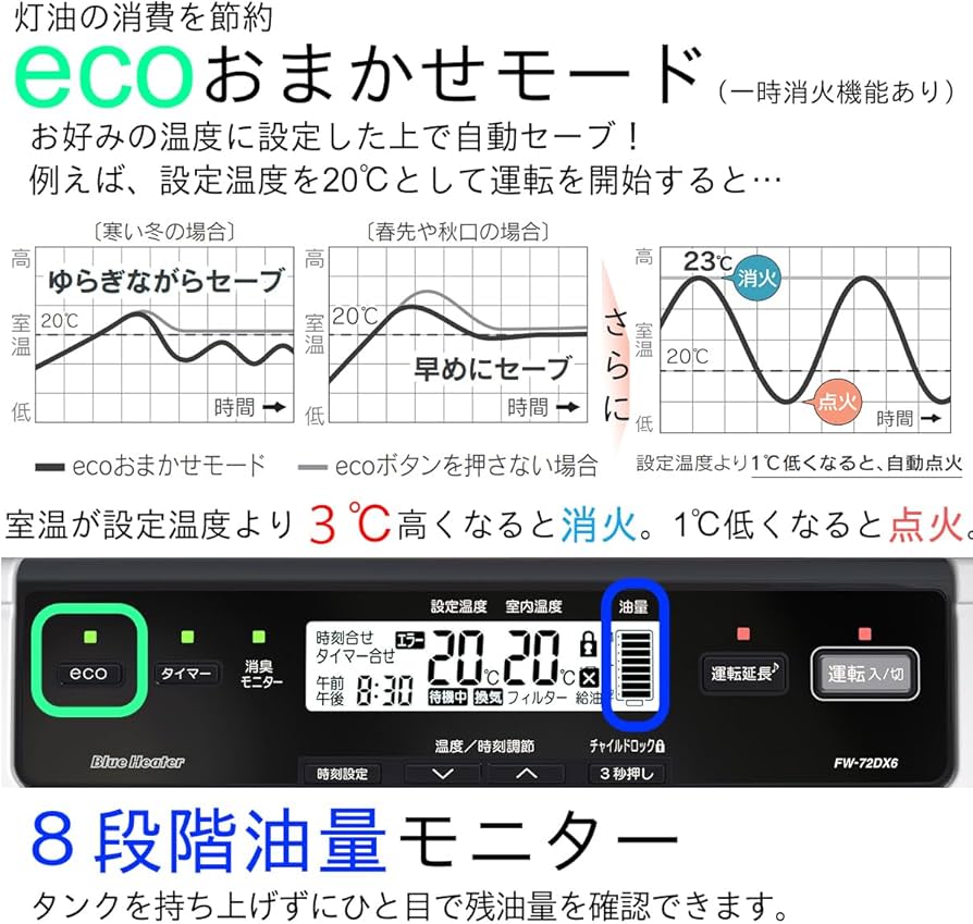 Amazon | ダイニチ (Dainichi) 石油ファンヒーター (木造19畳まで