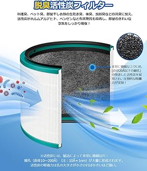 Amazon.co.jp: ダイソン 空気清浄機 用 Dyson HP03 HP02 HP01 HP00