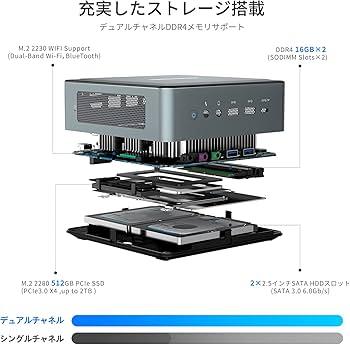 Amazon.co.jp: MINISFORUM HM80 ミニPC AMD Ryzen 7 4800Uプロセッサー
