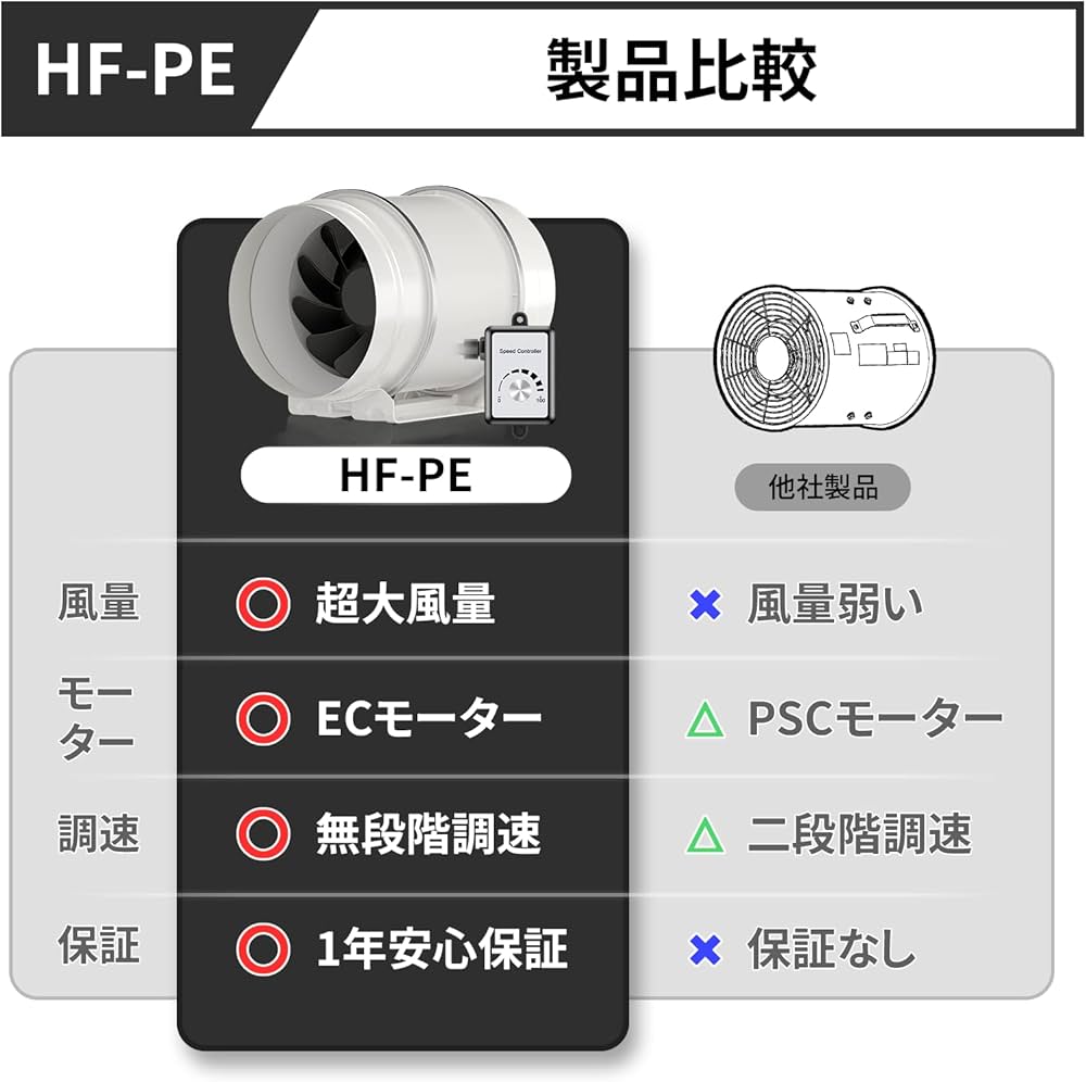 Amazon | Hon&Guan ダクトファン 200mm インバータダクトファン 【イン
