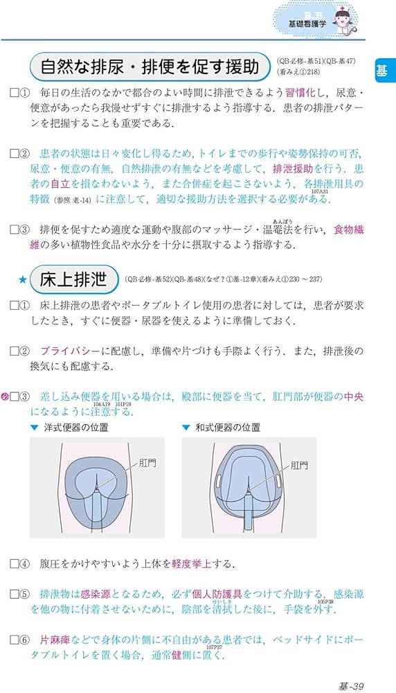 看護師・看護学生のためのレビューブック2021 | 岡庭豊 |本 | 通販