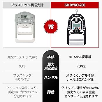 Amazon | デジタル握力計GD DYNO-200 高精度 正規品 グリップ幅調整
