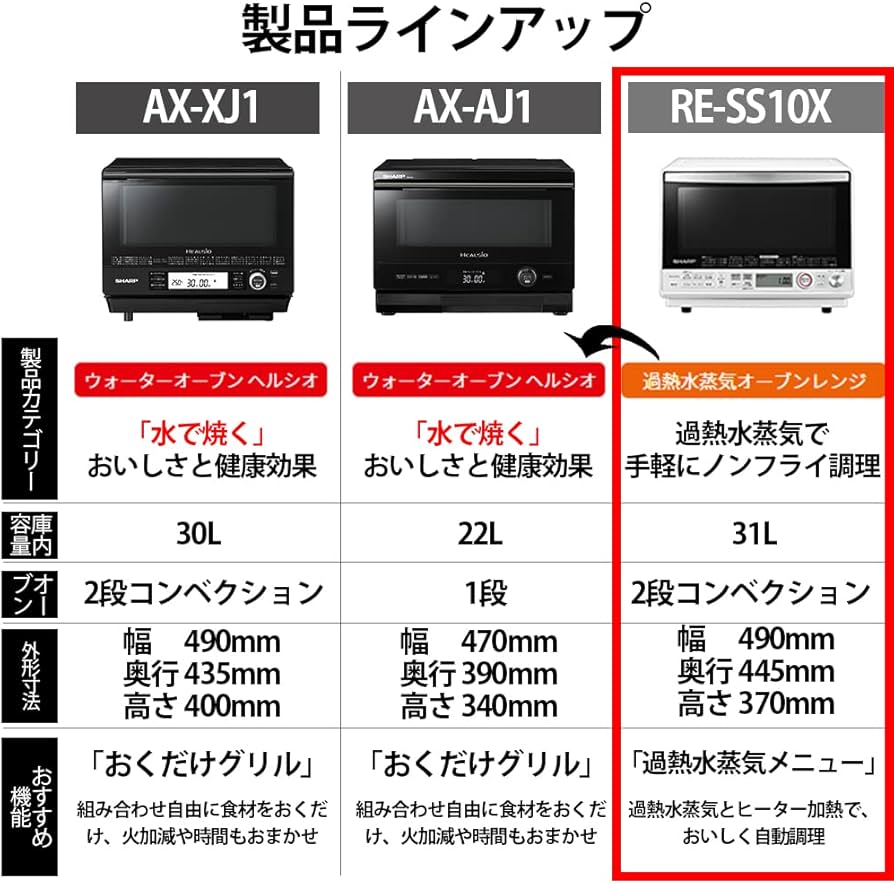Amazon | シャープ 過熱水蒸気 オーブンレンジ 31L コンベクション 2段