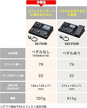 Amazon.co.jp: ZOOM G2 FOUR 2022 Zoom Guitar Effector, Equipped