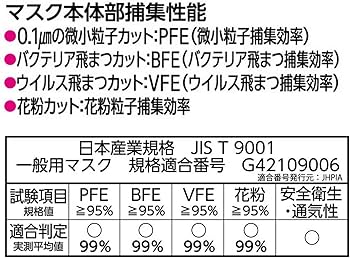 Amazon.co.jp: 白元アース 快適ガード マスク ふつうサイズ 30枚入【個