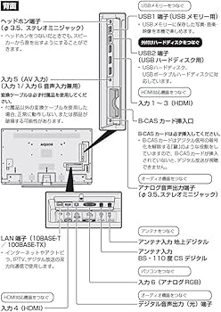 Amazon | シャープ 60V型 液晶 テレビ AQUOS LC-60US45 4K HDR対応 低