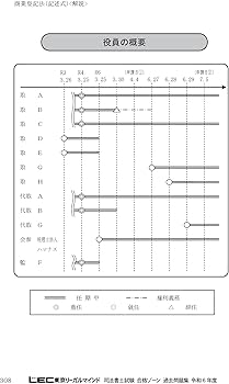 司法書士 合格ゾーン 単年度版過去問題集 令和6年度(2024年度) 【択一
