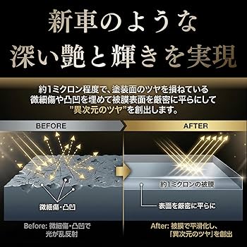 Amazon.co.jp: KeePer技研 ダイヤモンドキーパー レジン2 爆ツヤ 300ml
