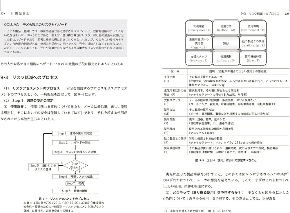 Amazon.co.jp: 人にやさしいモノづくりの技術 人間生活工学の考え方と