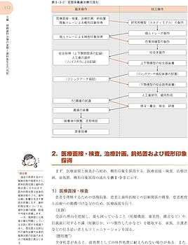 咀嚼障害・咬合異常1 歯科補綴 第2版 (最新歯科衛生士教本) | 全国歯科