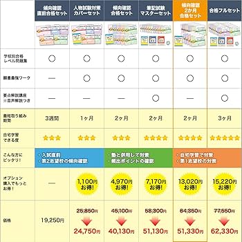 2026 福井大学附属義務教育学校後期課程 受験 過去の傾向と対策 合格