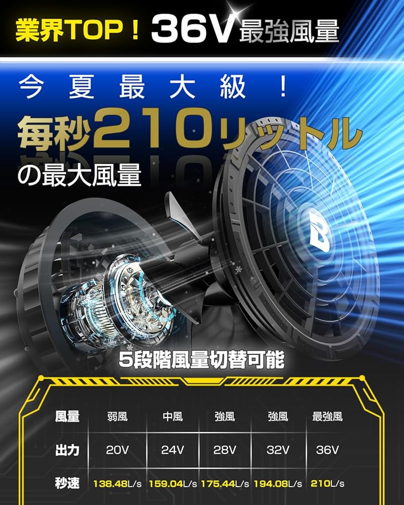 Amazon.co.jp: 2025最強爆風 体感-18℃ 30000mAh 36V超高出力 空調作業