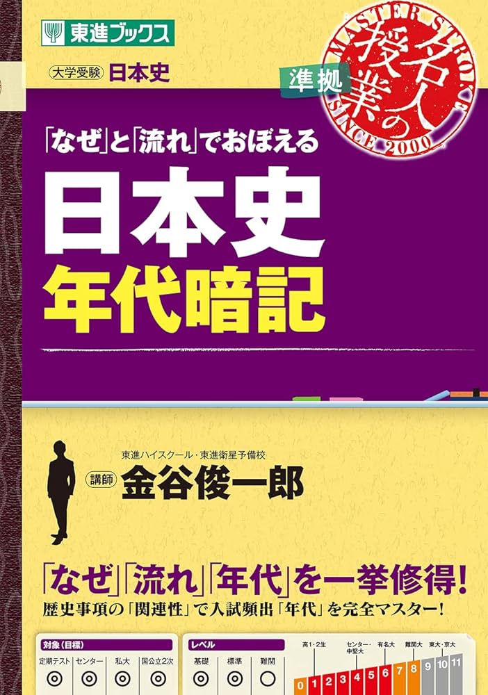 なぜ」と「流れ」でおぼえる日本史年代暗記 (東進ブックス) | 金谷