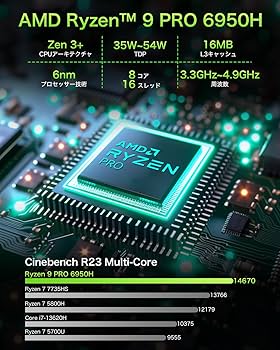 Amazon.co.jp: GMKtec ミニpc AMD Ryzen 9 PRO 6950H (8C/16T 最大
