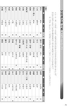 漢検 4級 過去問題集: 2023年3月発行【公式】 | 公益財団法人 日本漢字