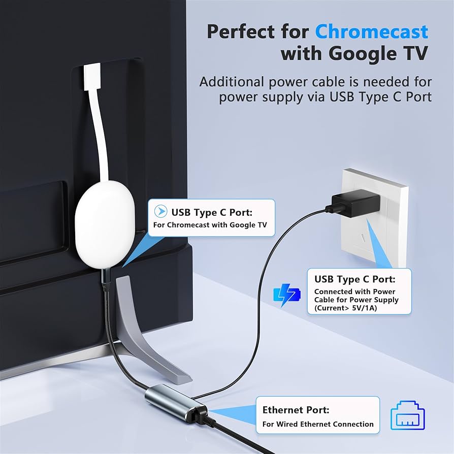 Amazon | 1000Mbpsイーサネットアダプター GoogleTV搭載Chromecast用