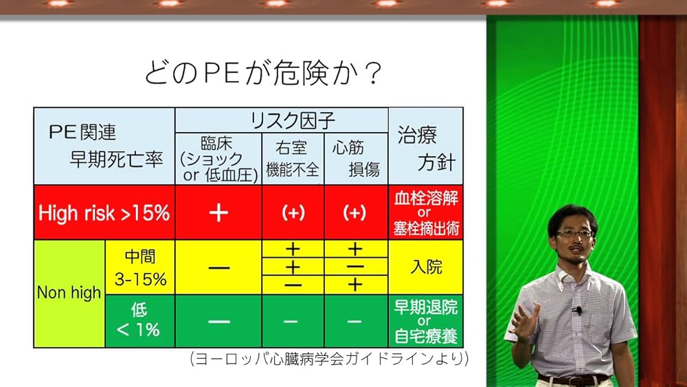 Amazon.com: Dr.香坂の循環器診療最前線(3) ケアネットDVD