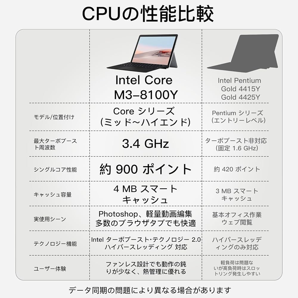 Amazon.co.jp: Surface go2 Core M3（3.4Ghz max)タブレット第 8 世代
