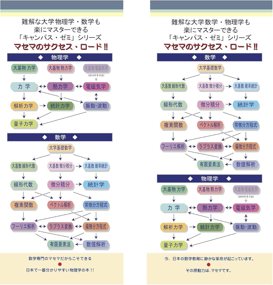 演習 微分積分キャンパス・ゼミ 改訂5 | 馬場 敬之, 高杉 豊 |本