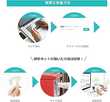 Amazon | ［ユーグレナ・マイヘルス 遺伝子解析サービス］ 無料で結果