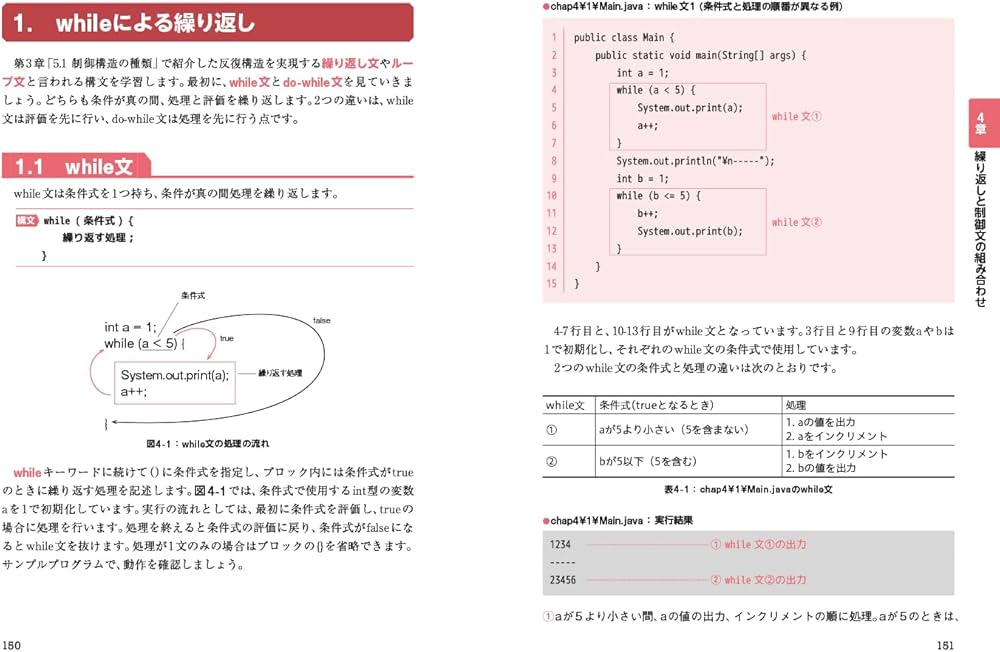 カバーなし】決定版 株式罫線 株界五十年の経験 カバーなし】決定版