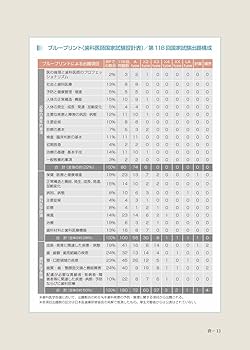 Complete+EX 第118回歯科医師国家試験解説書 | 日本医歯薬研修協会