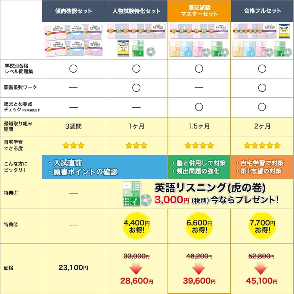 2027 東京都立産業技術高等専門学校 受験 問題集 過去問の傾向 対策