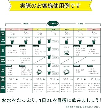 Amazon | GREEN BROTHERS GB1DAY CLEANSE SET ワンデイクレンズ セット