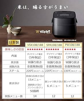 Amazon | パナソニック 炊飯器 5.5合 圧力IH式 Wおどり炊き ホワイト