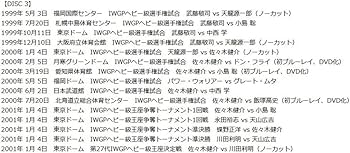 Amazon.co.jp: IWGP烈伝COMPLETE-BOX IV 1995年第17代IWGP王者誕生