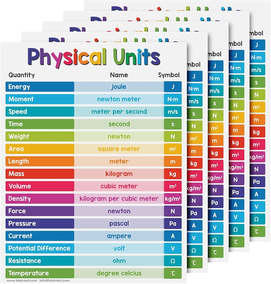 Amazon.com: Educational Charts for Preschool to Grade 1 Kids