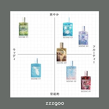 Amazon | zzzgoo 香水 scene G1 オードパルファム 月夜のお茶会 メンズ