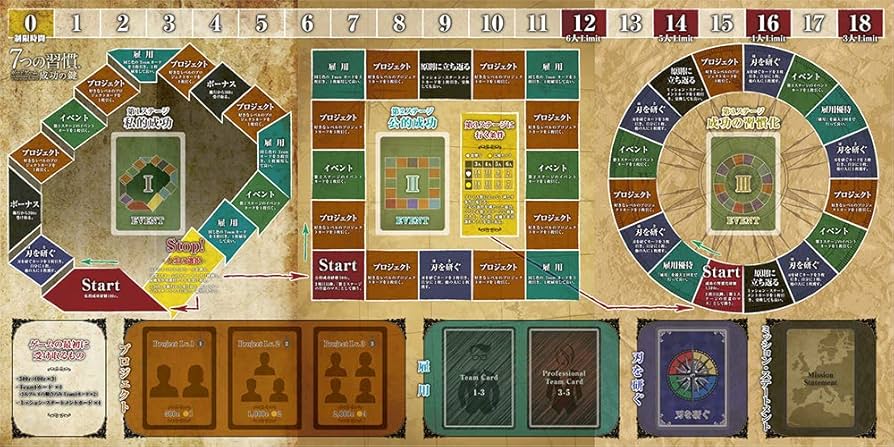 Amazon.co.jp: 7つの習慣 ボードゲーム2.0 ～成功の鍵～ : おもちゃ