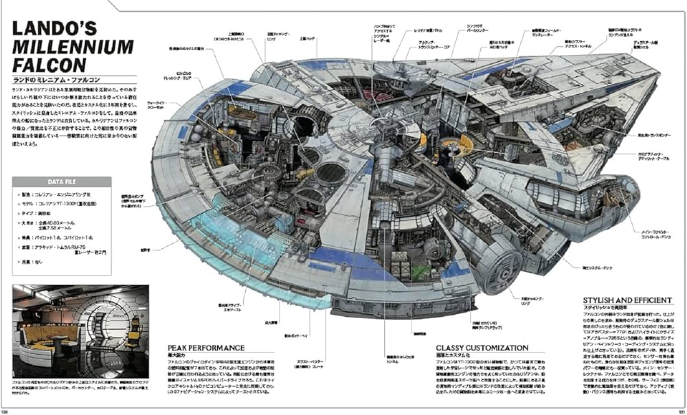 スター・ウォーズ/ビークル・クロスセクション完全版 | パブロ