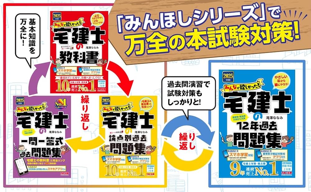 みんなが欲しかった! 宅建士の12年過去問題集 2025年度版 [宅地建物