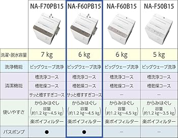 Amazon | パナソニック 全自動洗濯機 6kg ニュアンスブラウン NA