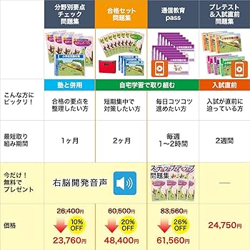 要点チェック問題集 1-4セット2026徳島文理小学校 定価20,880円 要点