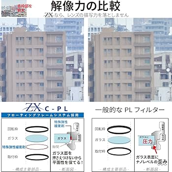 Amazon | Kenko PLフィルター ZX サーキュラーPL 58mm 高透過偏光膜