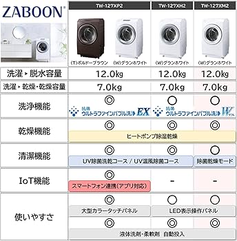 Amazon | 東芝 ドラム式洗濯乾燥機 洗濯12kg 乾燥7kg TW-127XM2L (W