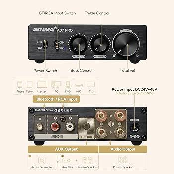 Amazon.com: AIYIMA A07 Pro TPA3255 Stereo Amplifier Bluetooth 5.2
