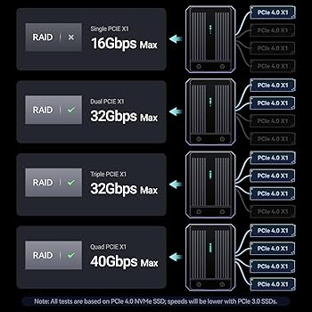Amazon.com: JEYI Quad 2280 Nvme Enclosure, 4-Bay Enclosure, USB4
