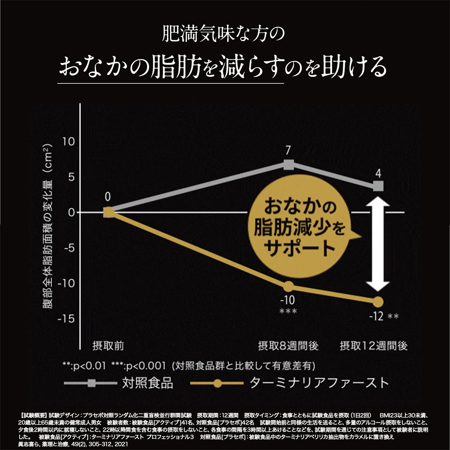 Amazon.co.jp: ターミナリアファースト 4 (機能性表示食品 / 120粒×3袋