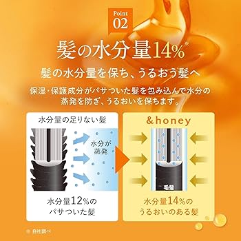 Amazon | 【限定デザイン ちいかわ】 &honey (アンドハニー) ミルキー
