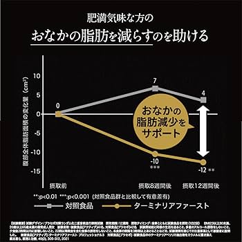 Amazon.co.jp: ターミナリアファースト 4 (機能性表示食品 / 120粒×1袋