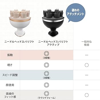 Amazon | ミーゼ ヘッドスパリフト(ピンク) | ヤーマン(Ya-man) | 電動