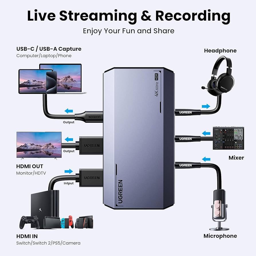 Amazon.com: UGREEN 4K@60Hz Capture Card, Ultra HD HDMI Video