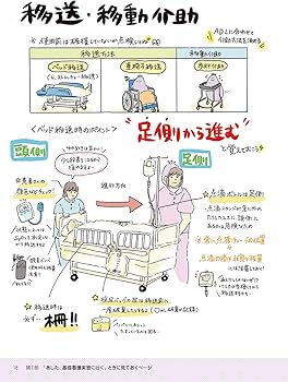 ズボラな学生の看護実習本 ずぼかん (看護roo! BOOKS) | 中山有香里