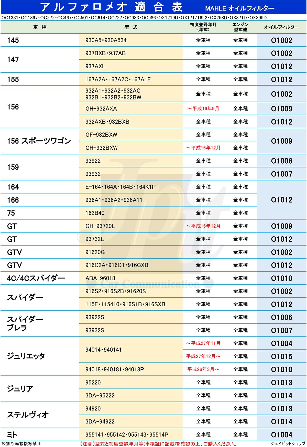 Amazon | マーレ オイルフィルター オイルエレメント フィアット