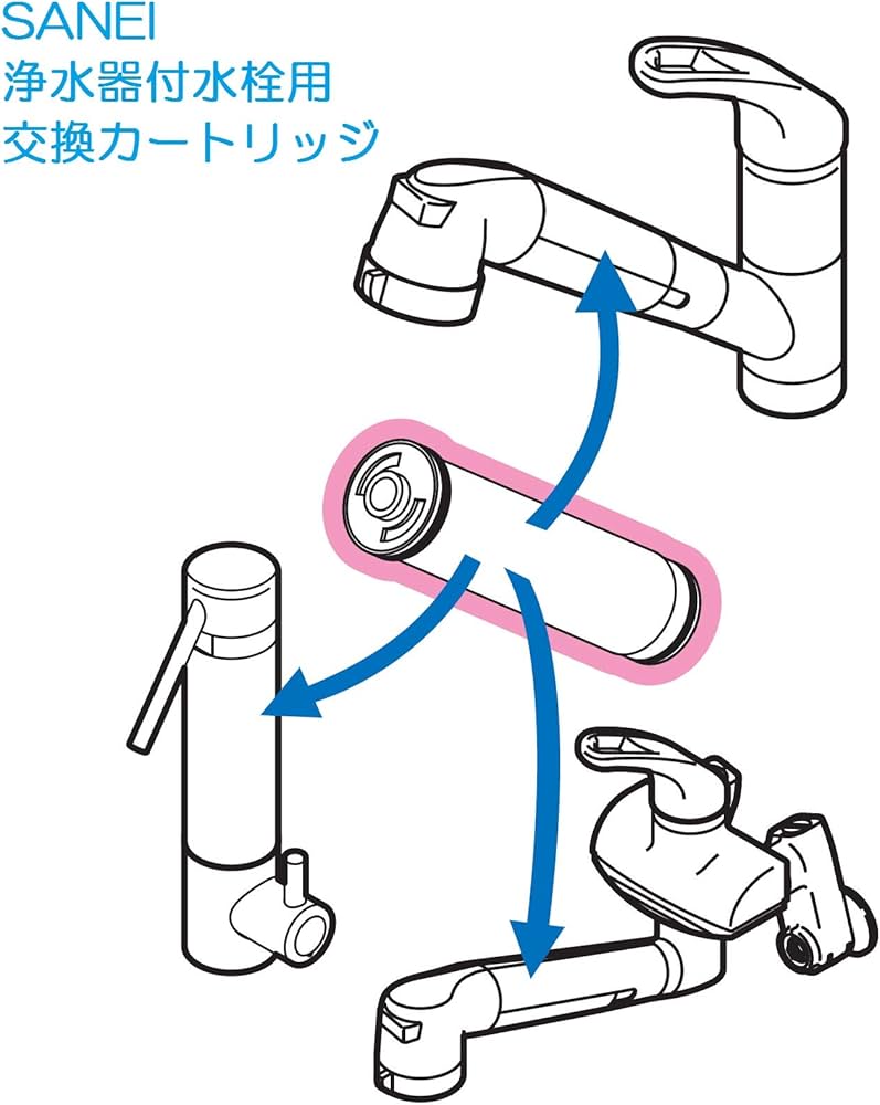 Amazon.co.jp: SANEI(サンエイ) 浄水カートリッジ 浄水器付水栓用 交換