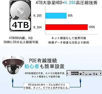 Amazon.co.jp: 【多機能600万画素防犯カメラ】Keoyee 360°PTZ機能搭載